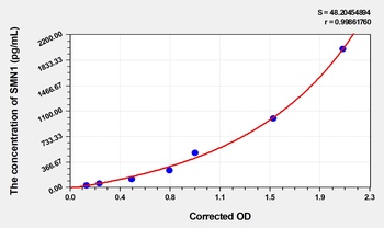 Human Survival of Motor Neuron 1, Centromeric (SMN1) ELISA Kit