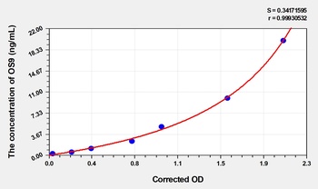 Human Endoplasmic Reticulum Lectin (OS9) ELISA Kit