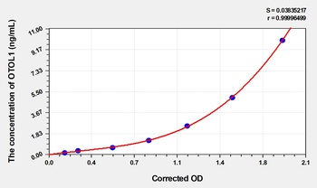 Human Otolin-1 (OTOL1) ELISA Kit