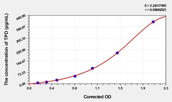 Human Thrombopoietin (TPO) ELISA Kit