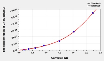 Rat Citrullinated Histone H3 (Cit H3) ELISA Kit