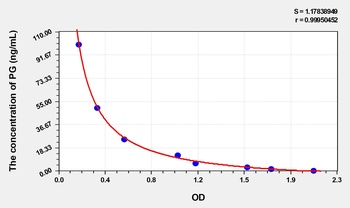 Cattle Progesterone (PG) ELISA Kit