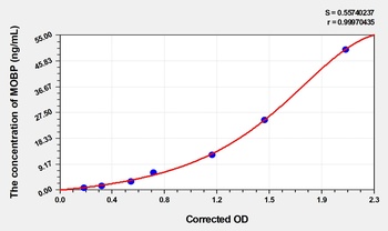 Rat myelin Associated oligodendrocyte basic Protein (MOBP) ELISA Kit