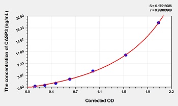 Pig Caspase 3 (CASP3) ELISA Kit