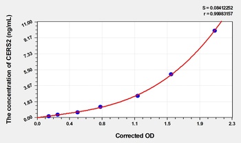 Human Ceramide Synthase 2 (CERS2) ELISA Kit