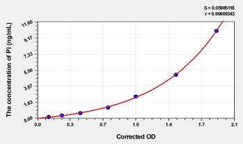 Mouse Proinsulin (PI) ELISA Kit