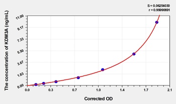 Human Lysine Specific Demethylase 3A (KDM3A) ELISA Kit