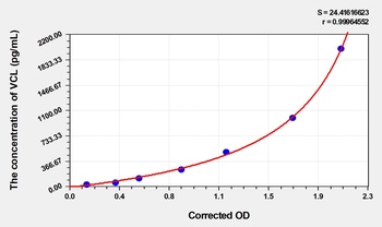 Human Vinculin (VCL) ELISA Kit