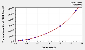 Human Protein SSX2 (SSX2) ELISA Kit