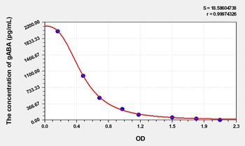 Human Gamma-Aminobutyric Acid (gABA) ELISA Kit