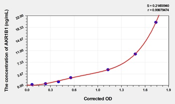 Rat Aldose Reductase (AKR1B1) ELISA Kit