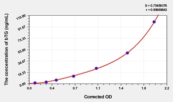 Cattle Beta-Thromboglobulin (βTG) ELISA Kit