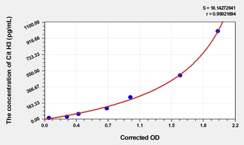 Human Citrullinated Histone H3 (Cit H3) ELISA Kit