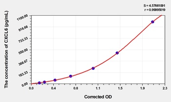 Cattle Chemokine C-X-C-Motif Ligand 6 (CXCL6) ELISA Kit
