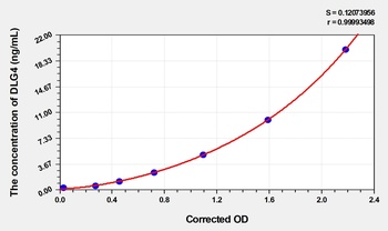 Human Discs, Large Homolog 4 (DLG4) ELISA Kit