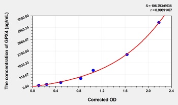 Rat Glutathione Peroxidase 4 (GPX4) ELISA Kit