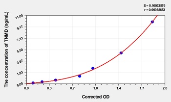 Rat Tenomodulin (TNMD) ELISA Kit