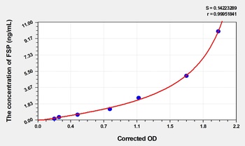 Human Fibroblast surface Protein (FSP) ELISA Kit