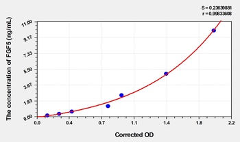 Rat Fibroblast Growth Factor 5 (FGF5) ELISA Kit