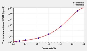 Rat Hepatoma Derived Growth Factor (HDGF) ELISA Kit
