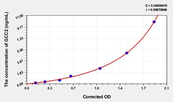 Human Grip and Coiled-Coil Domain-Containing Protein 2 (GCC2) ELISA Kit