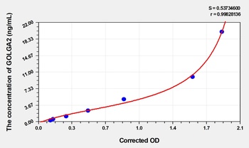 Human Golgin Subfamily A Member 2 (GOLGA2) ELISA Kit