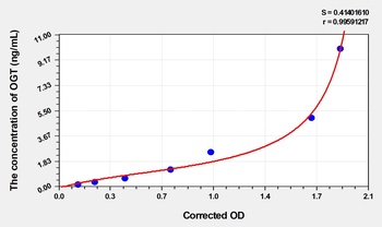 Mouse O-Linked-N-Acetylglucosamine Transferase (OGT) ELISA Kit