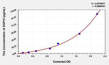 Rat Soluble Glycoprotein VI (SGPVI) ELISA Kit