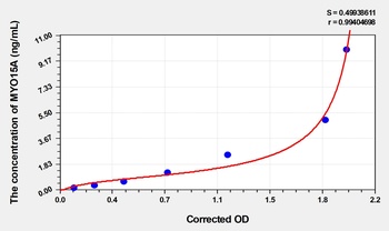 Human Unconventional Myosin-XV (MYO15A) ELISA Kit