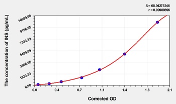 Horse Insulin (INS) ELISA Kit