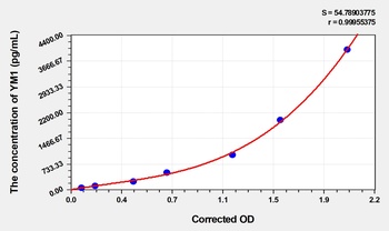 Mouse Chitinase 3-like 3 (YM1) ELISA Kit