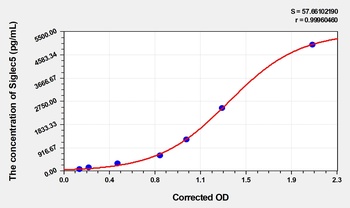Human Sialic acid-Binding Ig-like Lectin 5 (Siglec5) ELISA Kit
