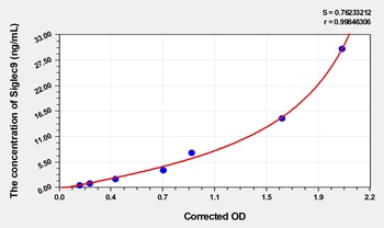 Human Sialic acid-Binding Ig-like Lectin 9 (Siglec9) ELISA Kit