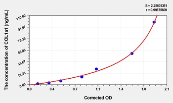 Cattle Collagen Type I Alpha 1 (COL1a1) ELISA Kit