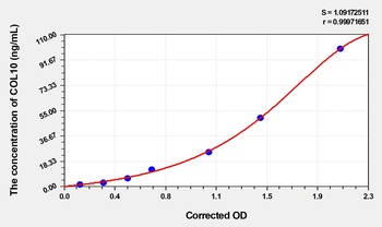 Cattle Collagen Type X (COL10) ELISA Kit