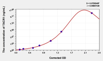 Mouse Tachykinin Receptor 1 (TACR1) ELISA Kit