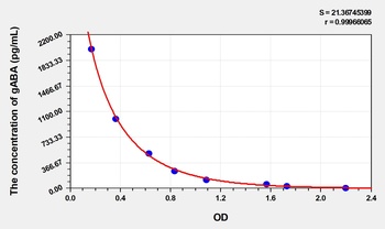 Zebrafish Gamma-Aminobutyric Acid (gABA) ELISA Kit