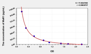 Human Maresin 1 (MaR1) ELISA Kit