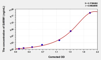 Human Sterile Alpha and TIR Motif-containing Protein 1 (SARM1) ELISA Kit