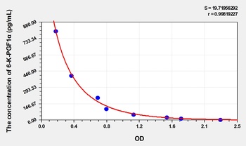 Human 6-keto-PGF1 Alpha (6-K-PGF1α) ELISA Kit