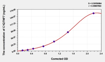 Human C1q Tumor Necrosis Factor Related Protein 7 (C1QTNF7) ELISA Kit
