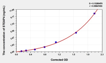 Mouse Metalloreductase STEAP4 (STEAP4) ELISA Kit