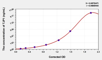 Chicken Tight Junction Protein 1 (TJP1) ELISA Kit