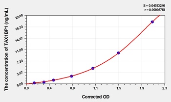Human Tax1 Binding Protein 1 (TAX1BP1) ELISA Kit