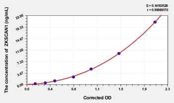 Human Zinc Finger with KRAB and SCAN Domains 1 (ZKSCAN1) ELISA Kit
