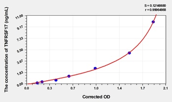 Human Tumor Necrosis Factor Receptor Superfamily, Member 17 (TNFRSF17) ELISA Kit