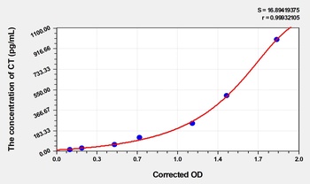 Rat Calcitonin (CT) ELISA Kit