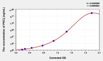Mouse Protein Kinase C Zeta (PKCζ) ELISA Kit