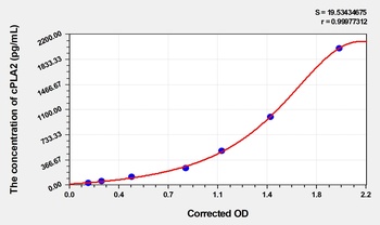 Human Cytosolic Phospholipase A2 (cPLA2) ELISA Kit