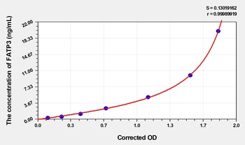Human Fatty Acid Transport Protein 3 (FATP3) ELISA Kit